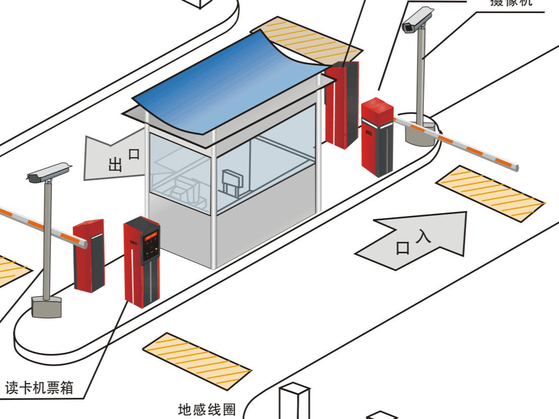 停车场无人收费管理系统方案怎么控制成本？