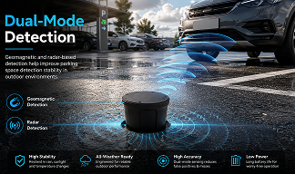 Dual-Mode Detection