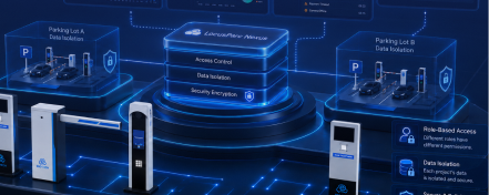Multi-Tier Access & Data Isolation