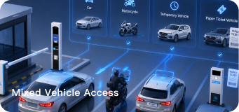 Flexible Access