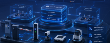 Multi-Tier Access & Data Isolation